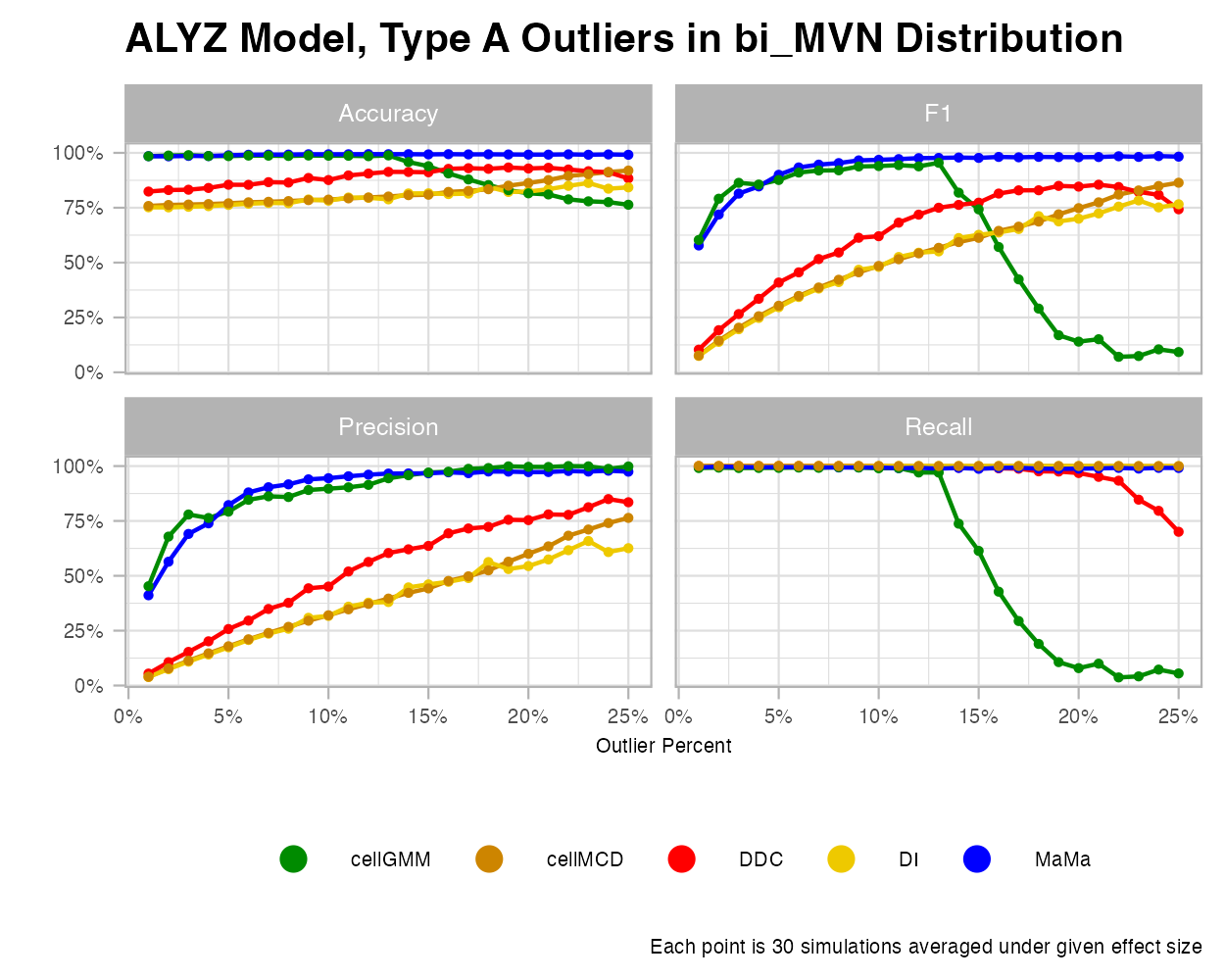 bi_MVN-ALYZ-OutA-Rate